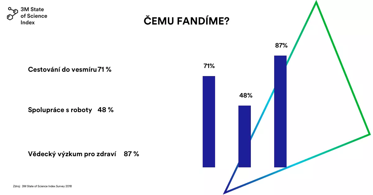 3M SOSI cemu fandime