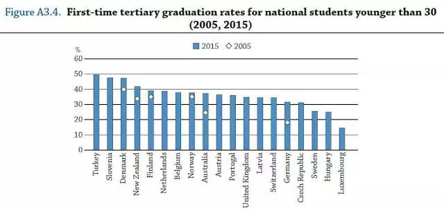 Education at a Glance