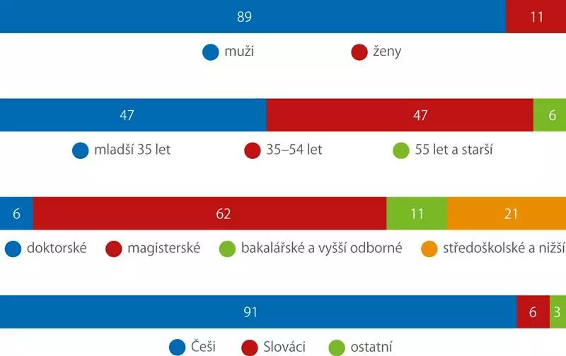 VÝDAJE NA VĚDU graf2