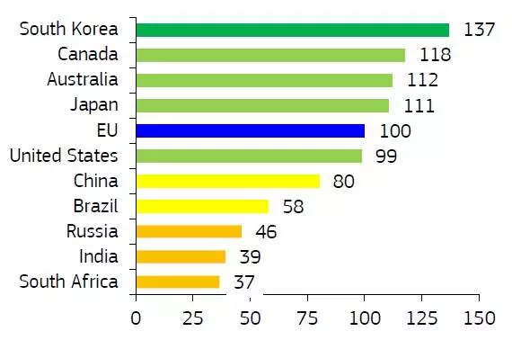 innovationscoreboard2019c