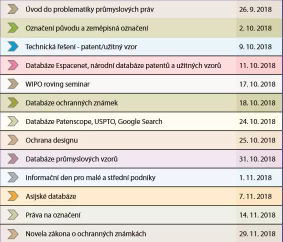 semináře úpv podzim 2018