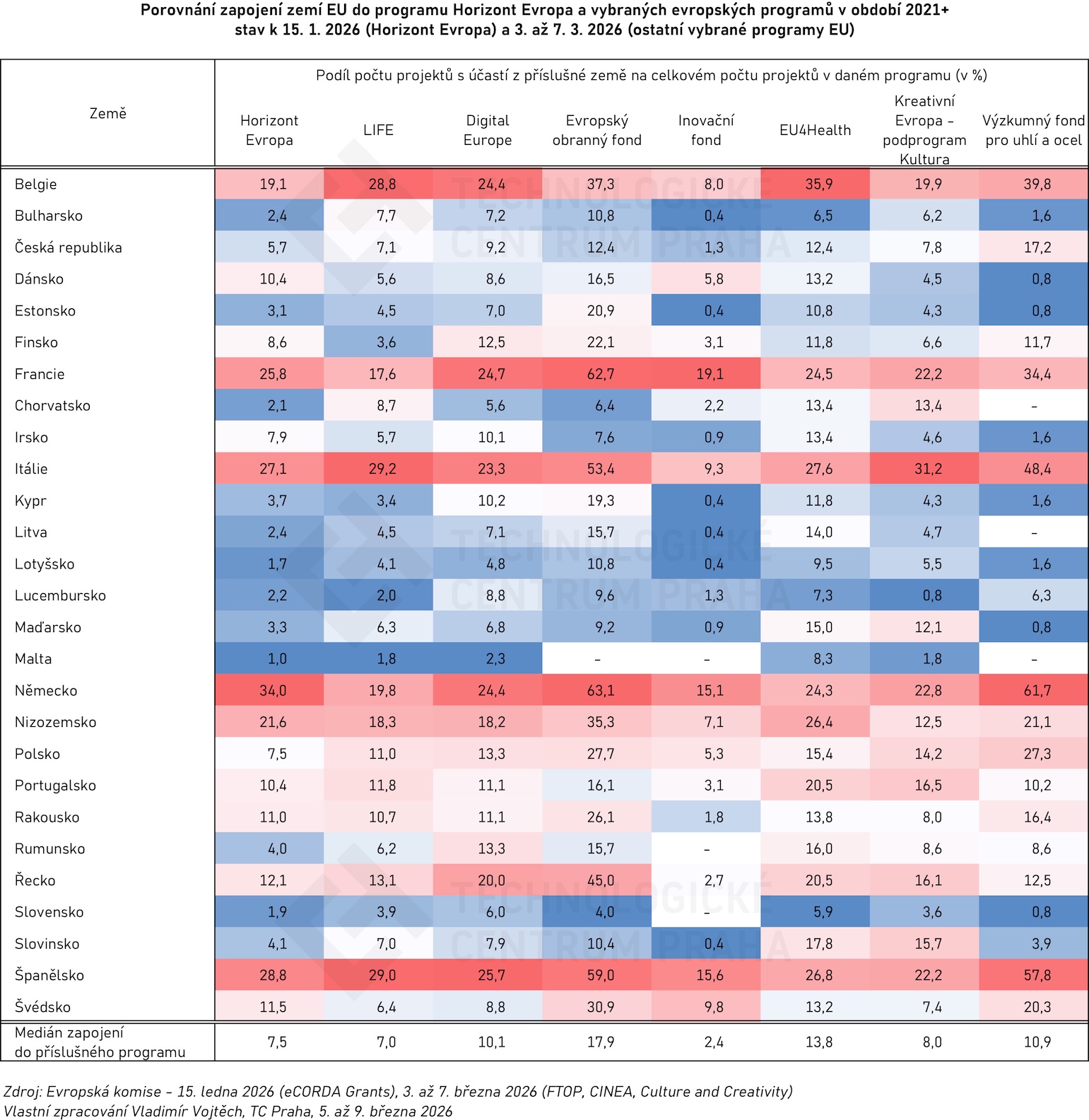 20260305 Dalsi evropske programy ucast zeme CZ