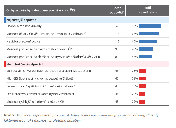 Bariery navratu vedcu G9