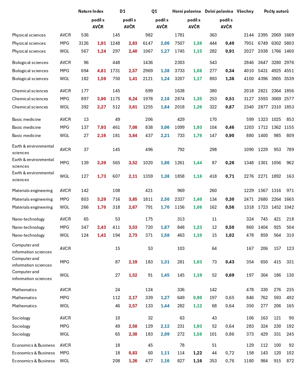 Chyla srovnaniAVMPGWGL page 0001