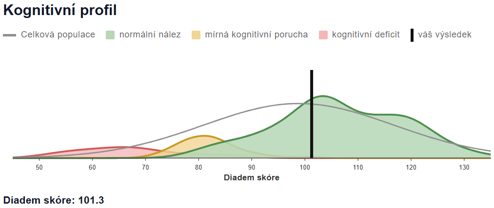 DigiDiaD2