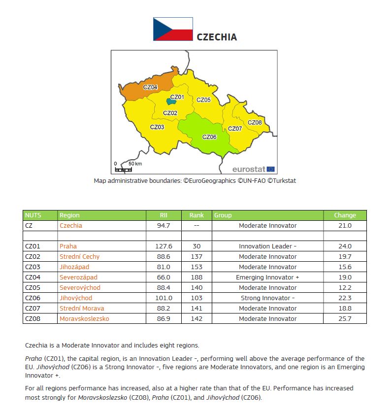 Inovační výkonnost regionů ČR dle RIS 2023 K2 T1 RIS 2023 CZ