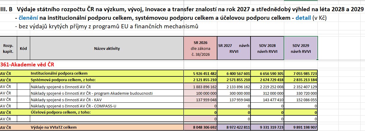 Rozpocet 2027 AVCR