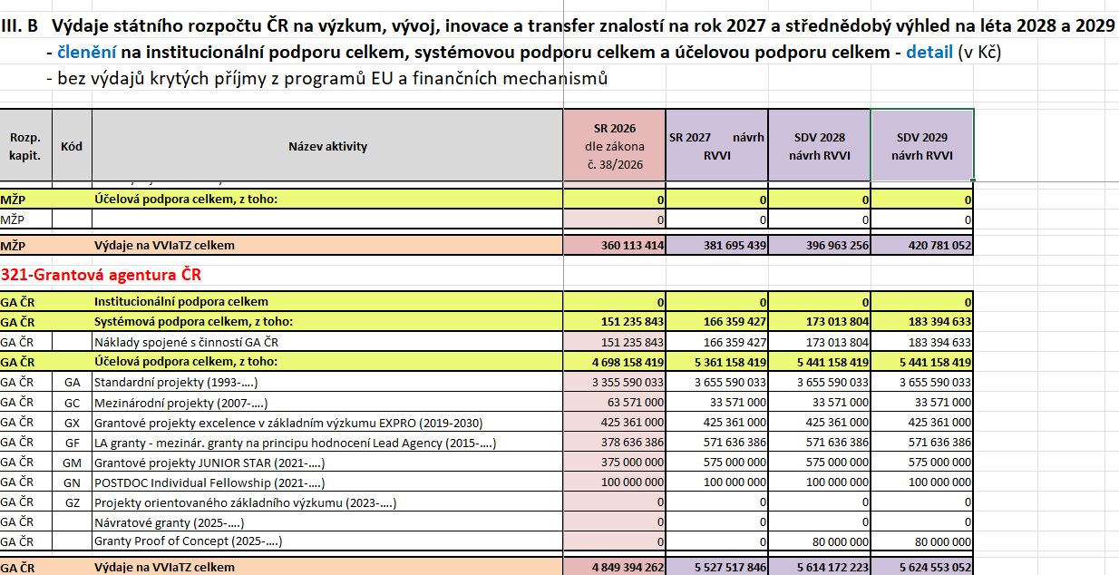 Rozpocet 2027 GACR
