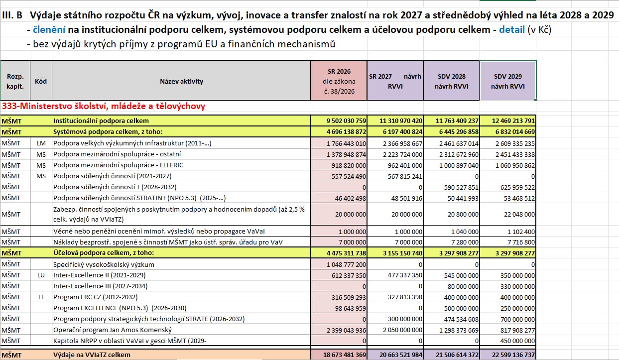 Rozpocet 2027 MSMT 2027