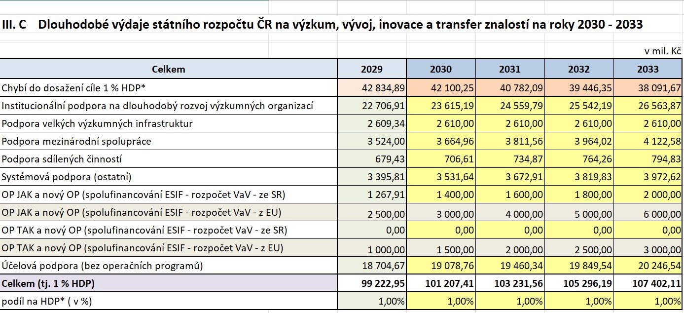 Rozpočet 2027 Dlouhodoby vyhled 29 33