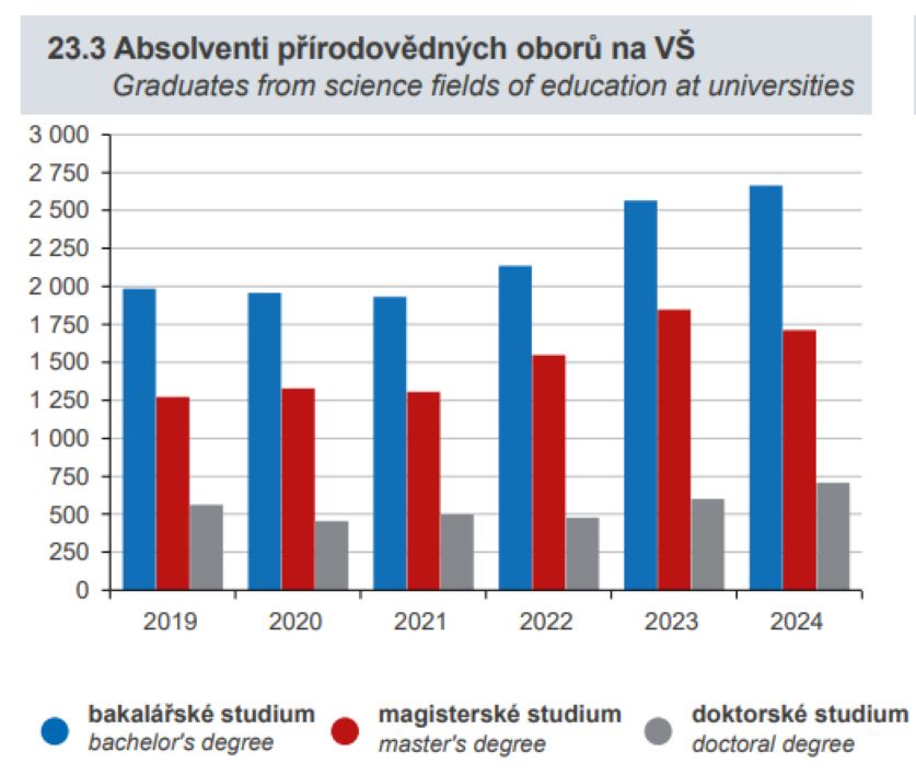 Statisticka rocenka 1 Absolventi prirod