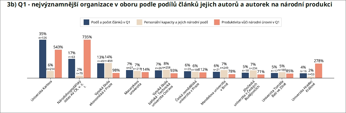 Stoparuv pruvodce graf3b