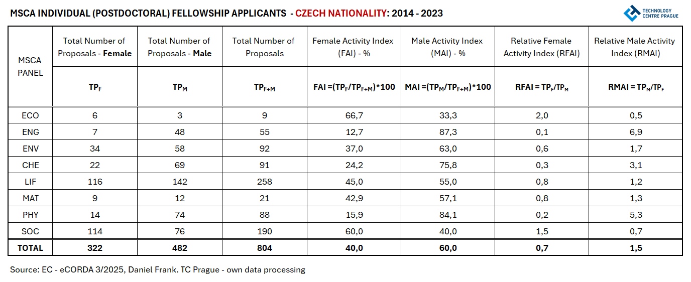 T3 GA Frank TC Prague