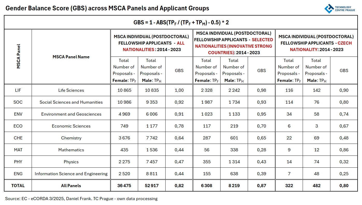 T4 GA Frank TC Prague