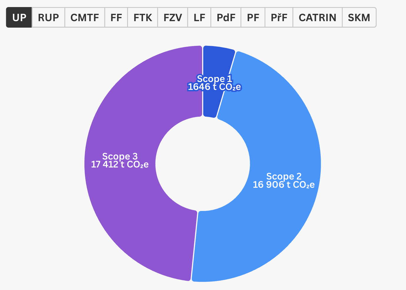 Uhlikova stopa UP graf1