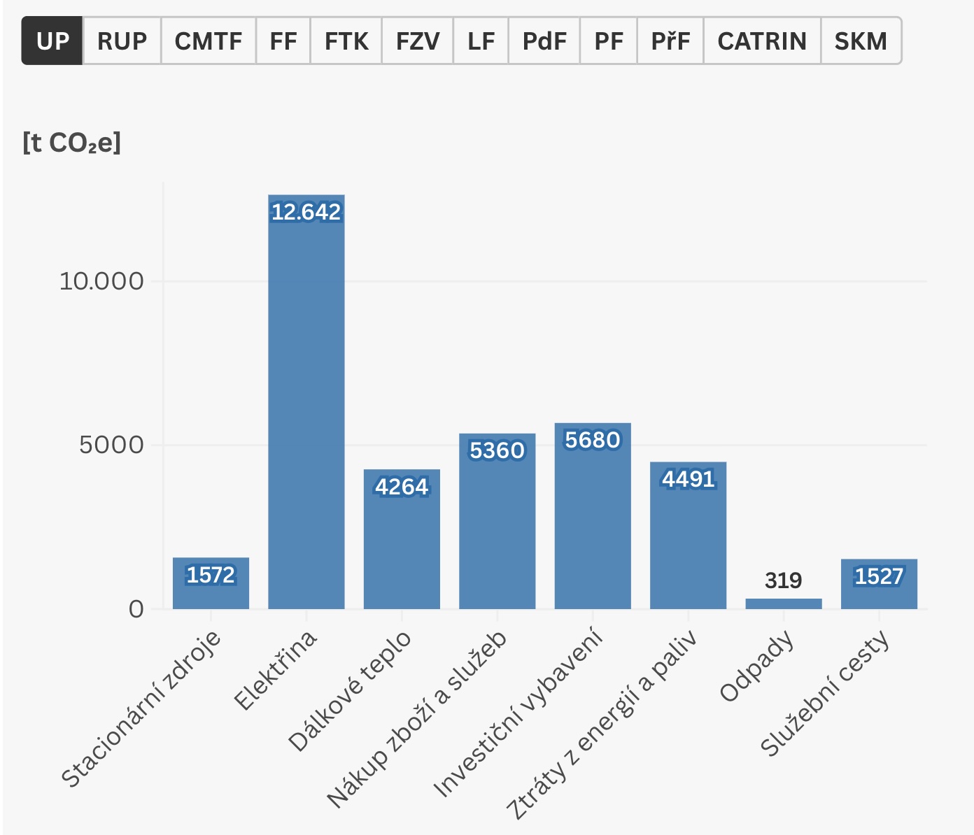 Uhlikova stopa UP graf2