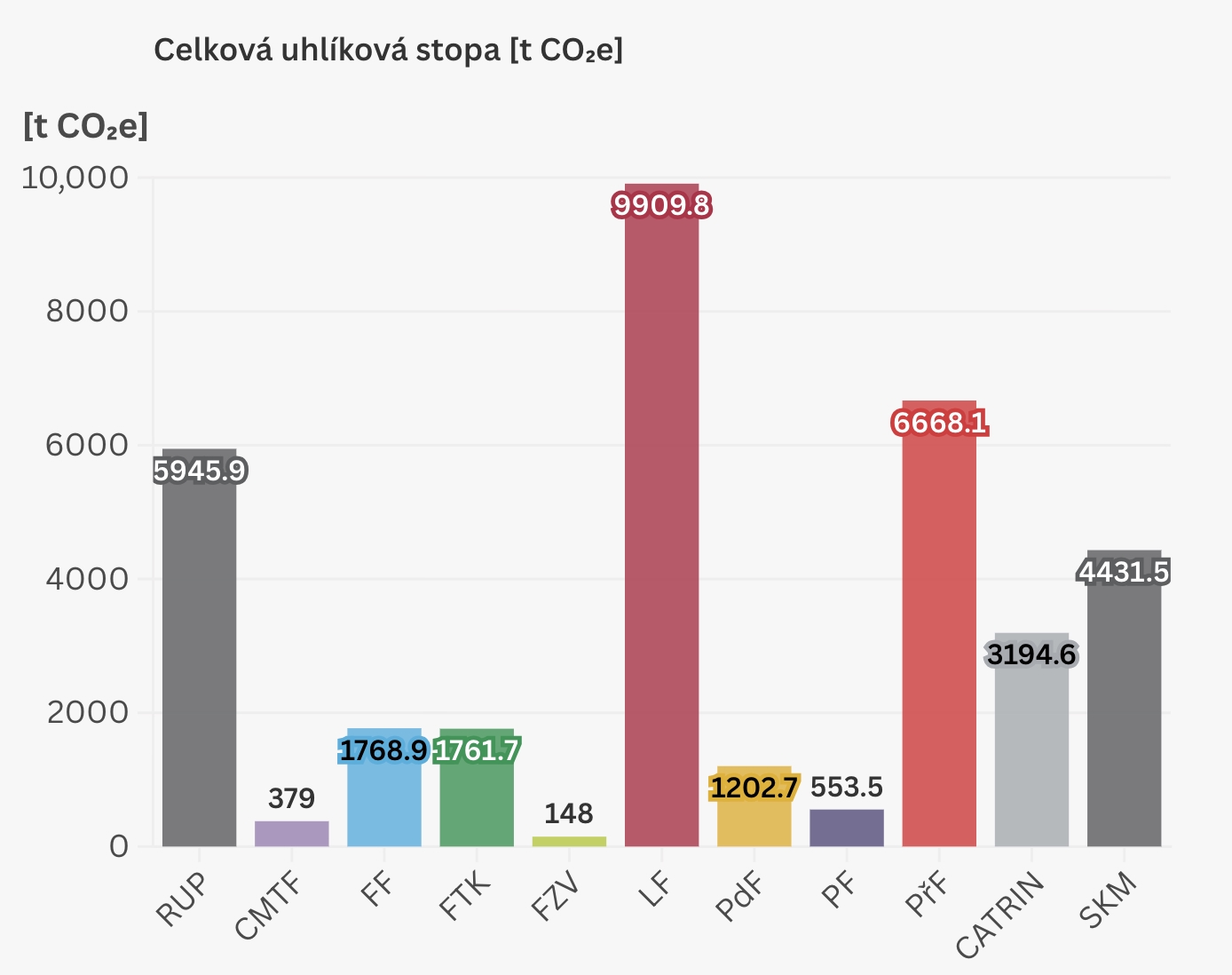 Uhlikova stopa UP graf3