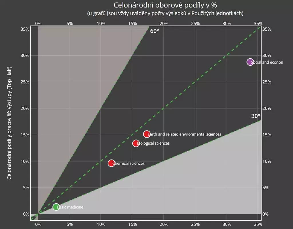 CUNI 8