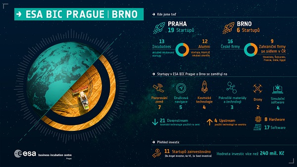ESA BIC  4 roky infografika 1