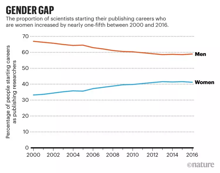 GENDER GAP