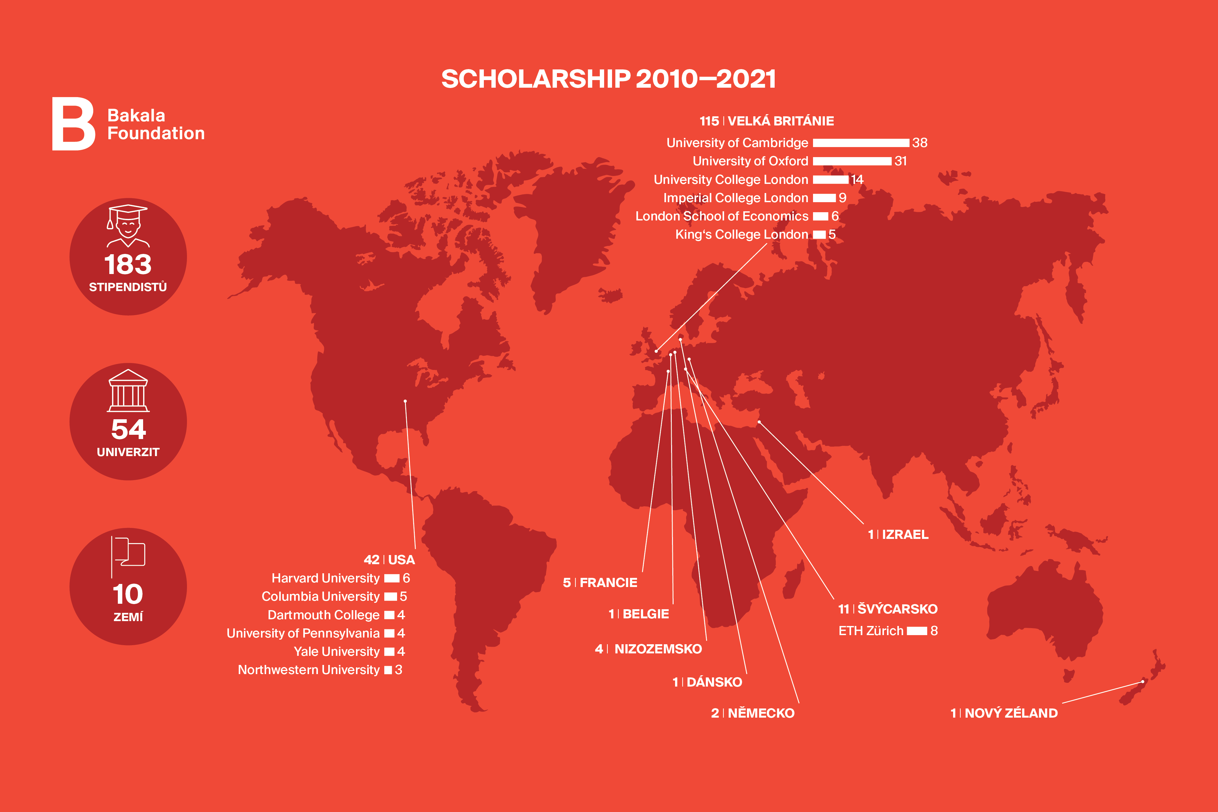 Infografika Scholarship 2010 2021 Final