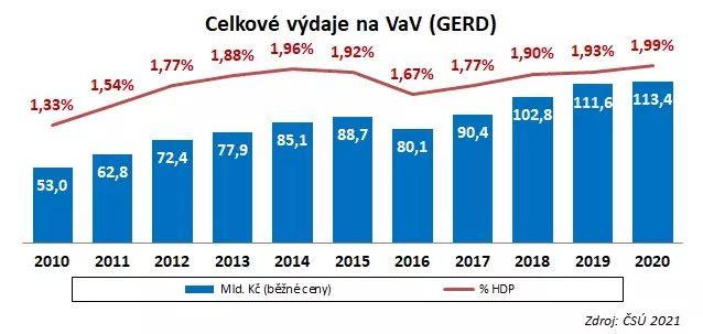 csu vydaje2020