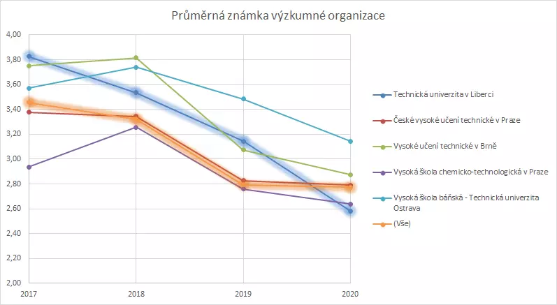 graf TUL