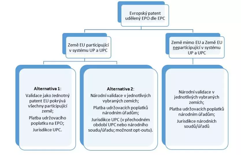 jednotnyevropskypatent