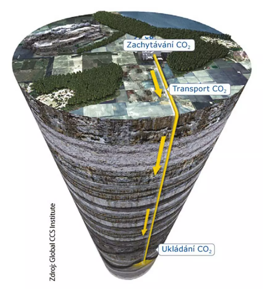 ukládání CO2