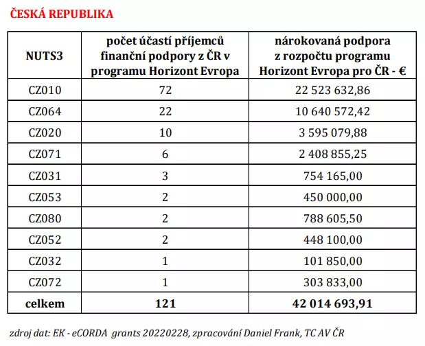 čr v horizontu