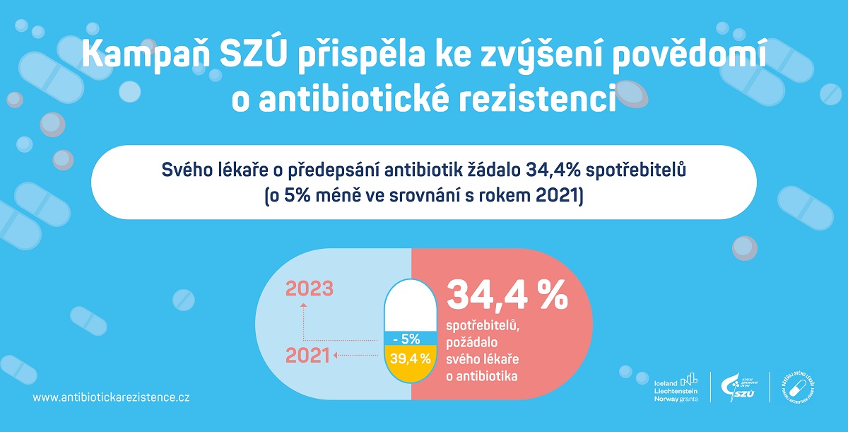 20230616AntibiotikaInfografika2