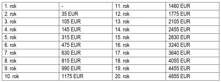 20221116Harberudrzovacipoplatky