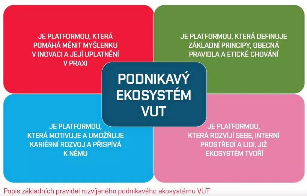 20221220Pencik podnikavyekosystem