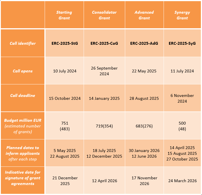 20240710 ERC Call calendar 2025 0