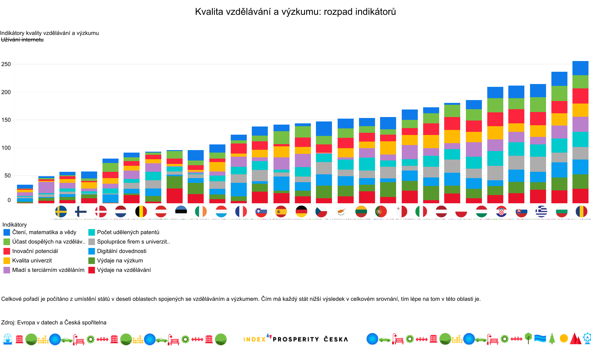 20240710 Indexprosperity kvalita rozpadidentifikatoru