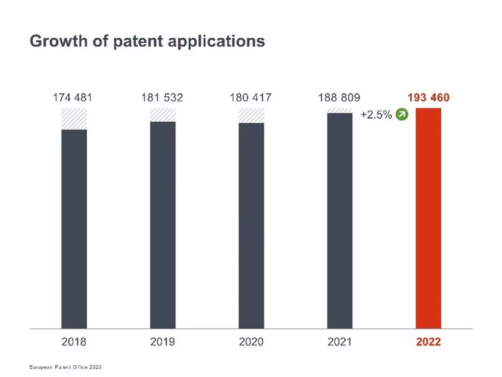 20230328Patent growth