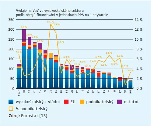 Ergo graf 8 vydaje