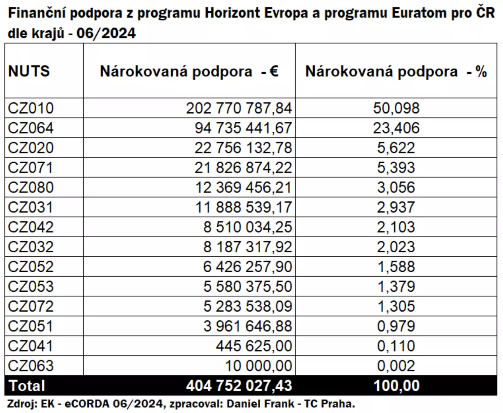 Euratom2