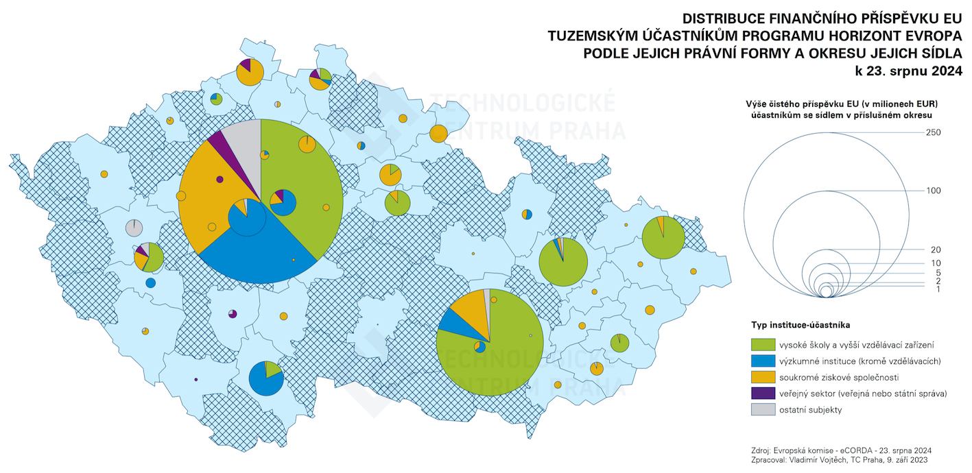 Mapa2 EU 10  9 24