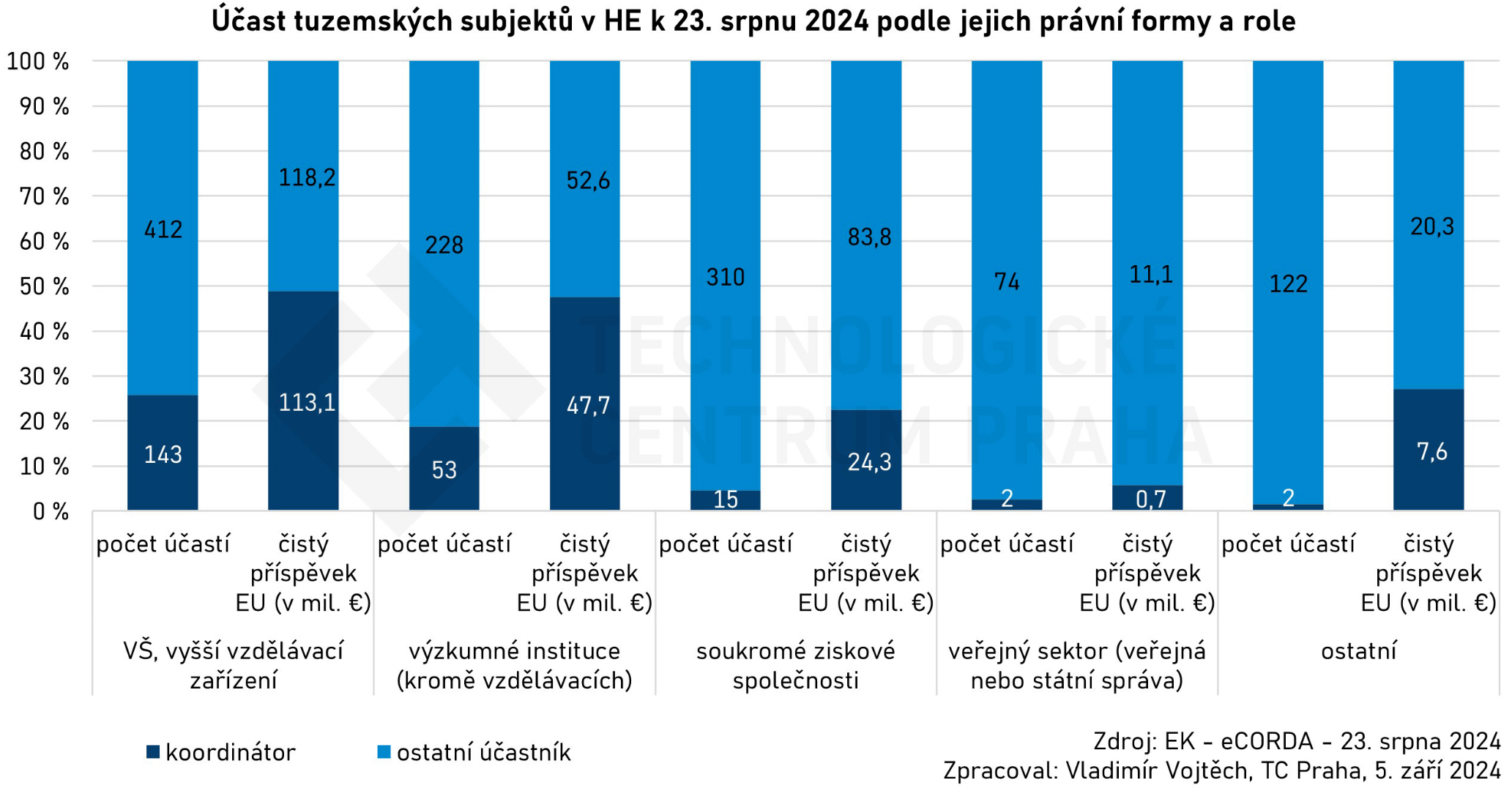 Tabul2 EU 10  9 24