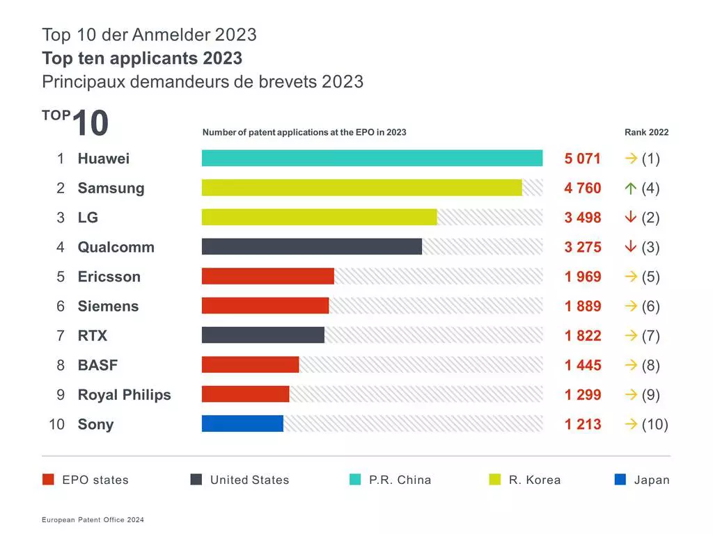 Top 10 applicants with rank 2023