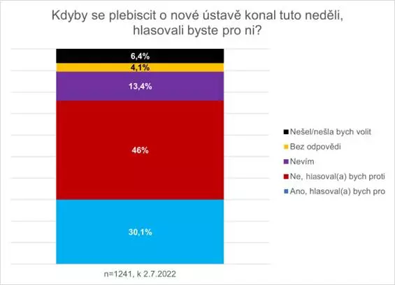 constitution graph