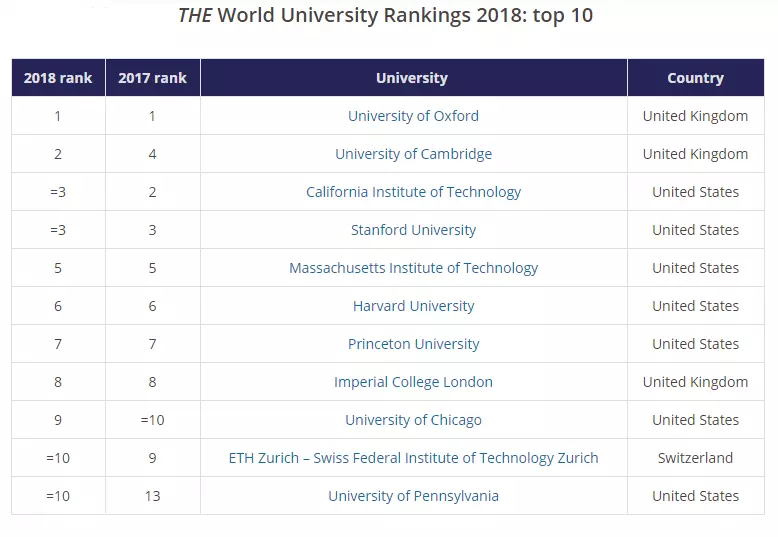 Ranking2018