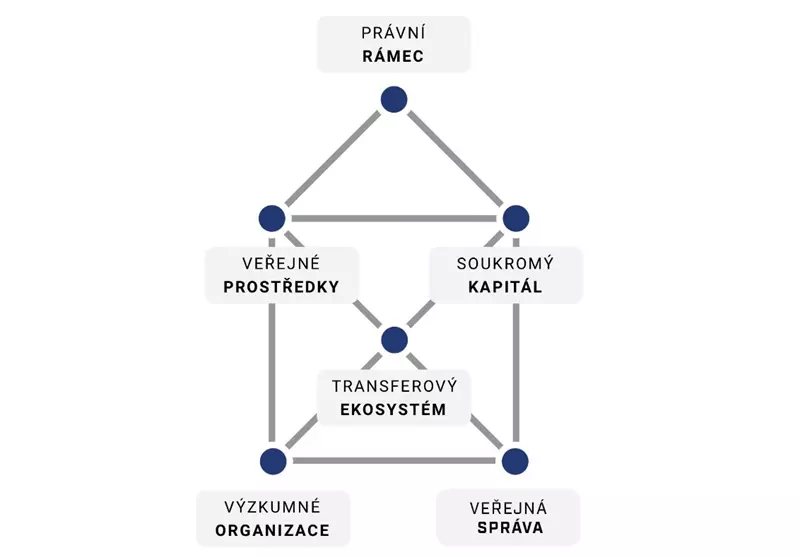 Bělohradsky schema