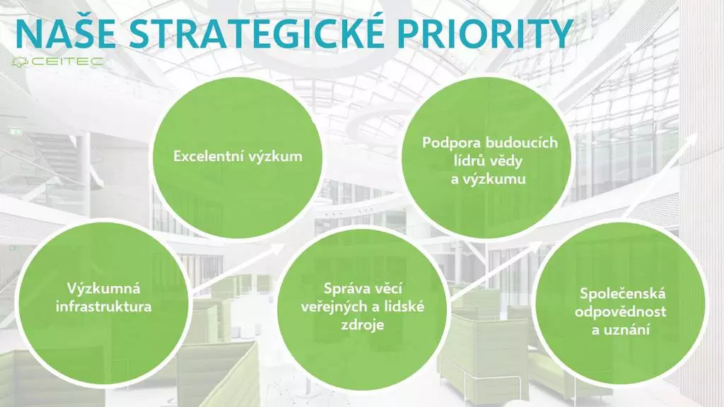 CEITEC STRATEGICKÉ PRIORITY JPG