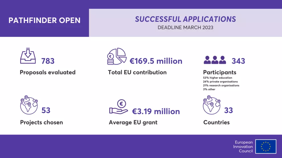 EIC Pathfinder Open Results March 2023 final