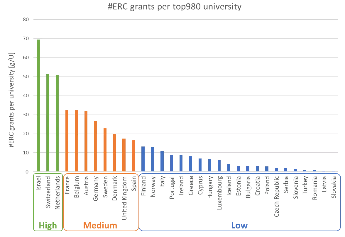 ERC country performance 3