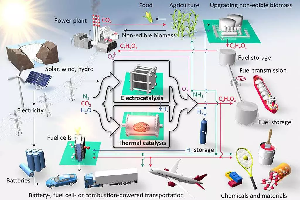 Energy X Overview