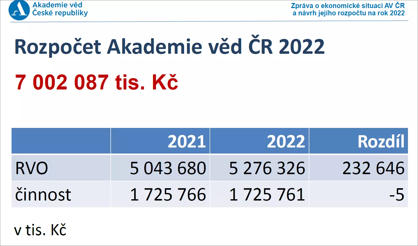 Indexace AVCR 2