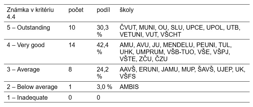 Opatrny tab2